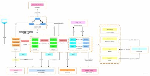 SpringBoot第33集 Nacos配置中心與信息系統(tǒng)運(yùn)行維護(hù)服務(wù)的深度融合實踐