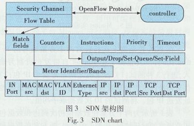 面向SDN的源地址驗證方法研究 守護(hù)網(wǎng)絡(luò)疆域的新防線